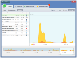 Обзор лучших программ для мониторинга траффика на ПК