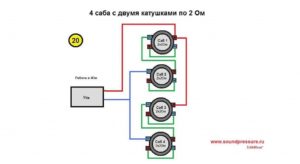 Способы подключения разных видов сабвуферов к компьютеру