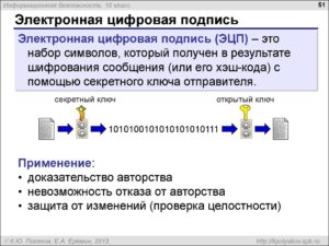 Цифровая подпись драйвера как средство повышения безопасности системы