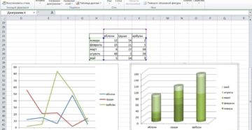 Работа с графиками и диаграммами в Excel