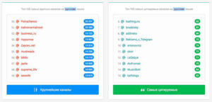 Топовые каналы в «Telegram»