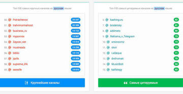 Топовые каналы в «Telegram»