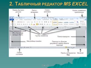 Знакомство с табличным редактором Excel