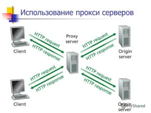 Правильное использование прокси-сервера