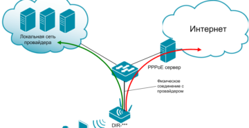 PPPoe-соединение – что это