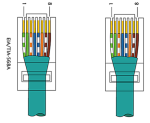 Как правильно обжать интернет-кабель «витая пара» – методики и варианты