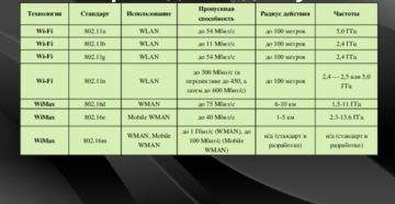 Ускорение: повышаем пропускную способность Wi-Fi