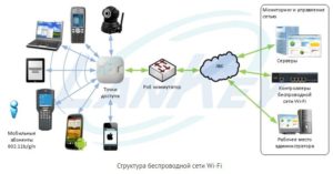 Использование сканера Wi-Fi для сбора информации о беспроводных сетях