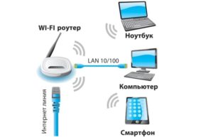 Соединение ноутбуков через Wi-Fi