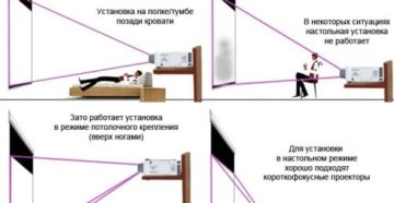 Выбор оптимального проектора для дома