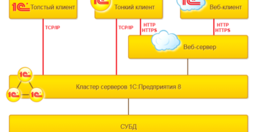 Различение типов клиентов в 1С