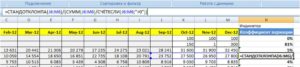 Прогнозируем с Excel: как посчитать коэффициент вариации