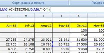 Прогнозируем с Excel: как посчитать коэффициент вариации