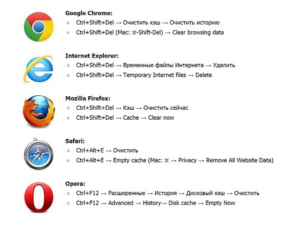 Очистка кэша разных браузеров