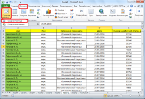 Создание сводной таблицы в Excel