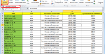 Создание сводной таблицы в Excel