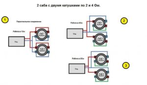 Способы подключения разных видов сабвуферов к компьютеру