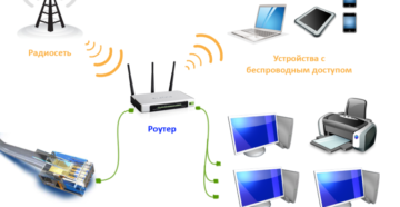 Что такое роутер и для чего он нужен