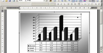 Графики и диаграммы в Microsoft Word