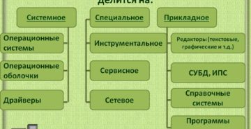 Подбор программного обеспечения для слабой компьютерной техники