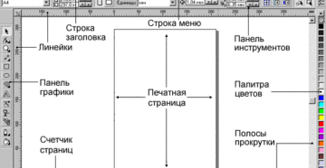 Основные сведения и начало работы с CorelDRAW