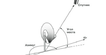 Самостоятельная установка и подключение спутниковой антенны «Триколор ТВ»