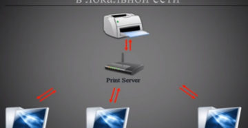 Подключение принтера по локальной сети