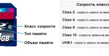 Как узнать класс карты памяти, что он собой представляет