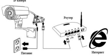 Подключение и настройка IP-камеры через роутер