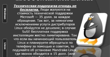 Работа с пользователями и группами в Linux