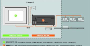 Запуск сенсорной панели