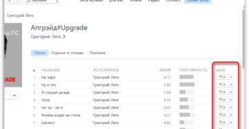 Особенности покупки музыки в iTunes