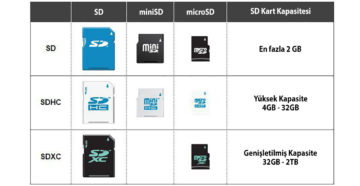 Отличия карт памяти SD от SDHC и SDXC