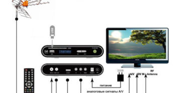 Правильное подключение и настройка DVB-T2 приставки