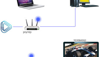 Подключение телевизора к роутеру