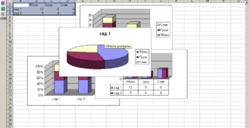 Настройка диаграмм в Microsoft Excel