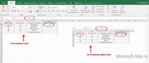 Как делается создание формул в Excel