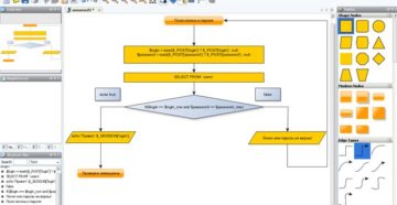 Сложные диаграммы и блок-схемы – обзор лучших программ