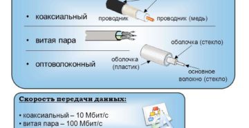 Сравнение оптико-волоконного кабеля и витой пары