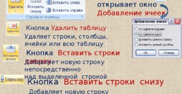 Добавление и удаление строки/столбца в Word